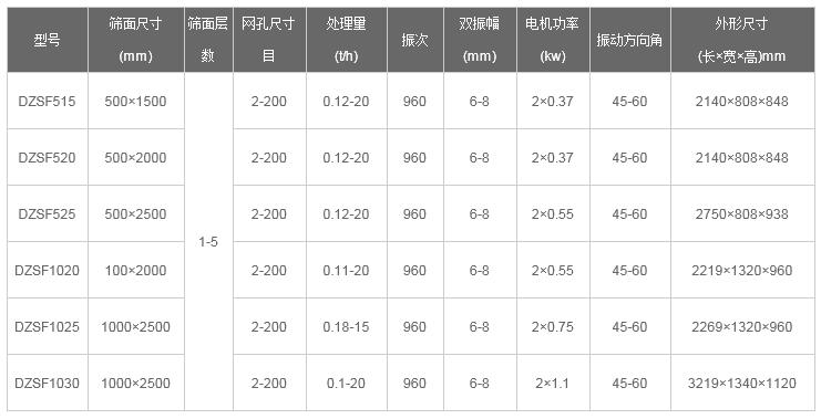 直線振動(dòng)篩