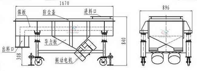 槐米直線振動(dòng)篩工作原理 槐米直線振動(dòng)篩工作原理