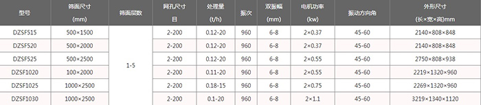 下振式直線振動篩參數